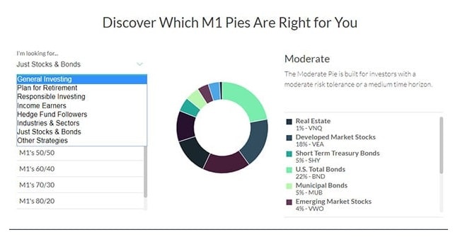 which pies are right for you