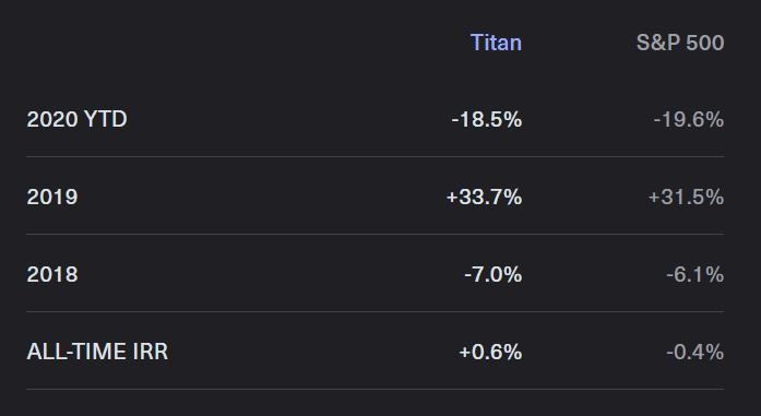 performance-titan-invest