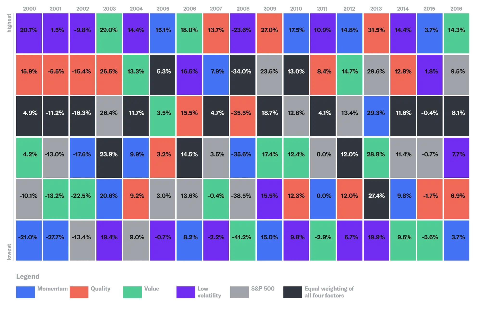 smart-beta-explained-by-table